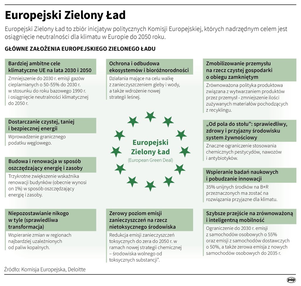 Czym jest Zielony ad