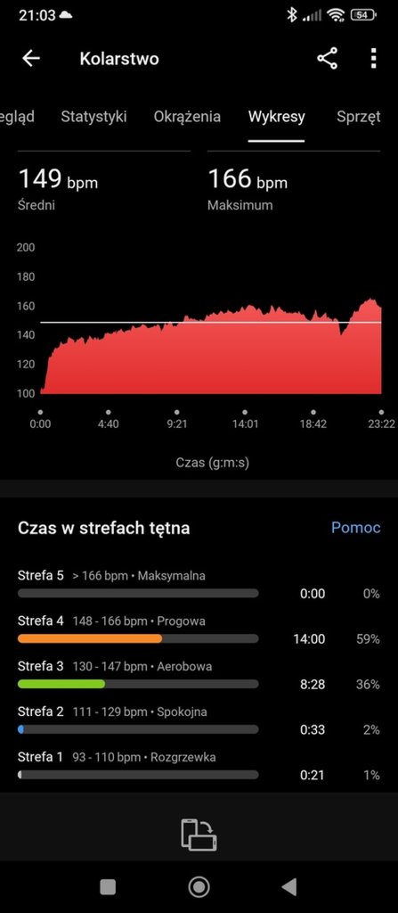 Idzie nowe 