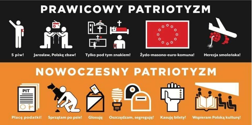 Nowoczesny patriotyzm