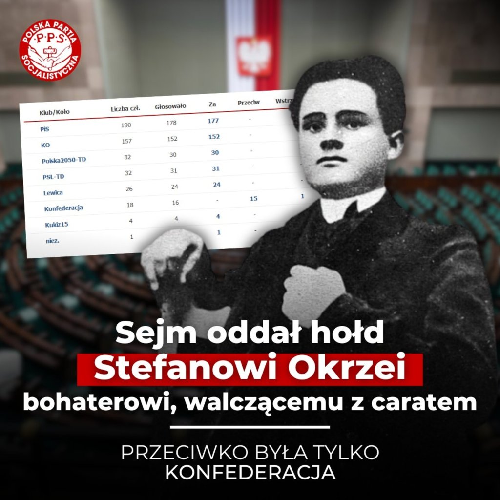 Tylko Konfederussia przeciw