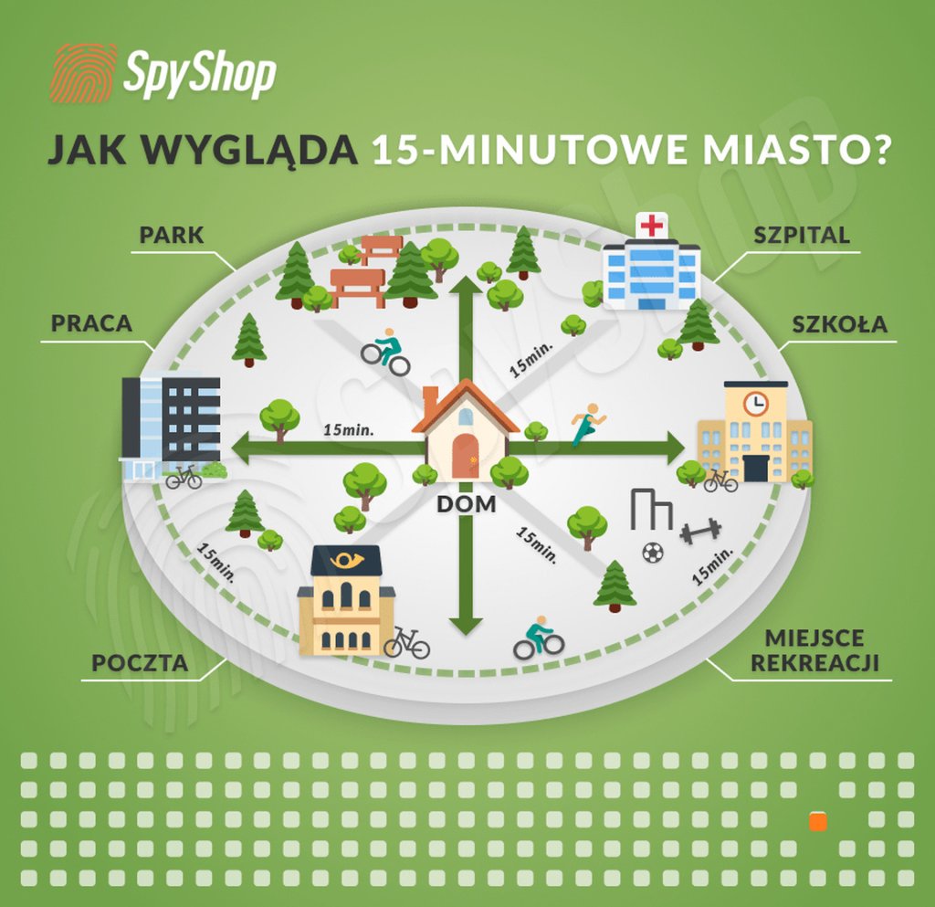15 minutowe miasto - jak wyglda