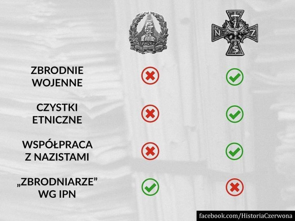 Dbrowszczacy vs. "wyklci&