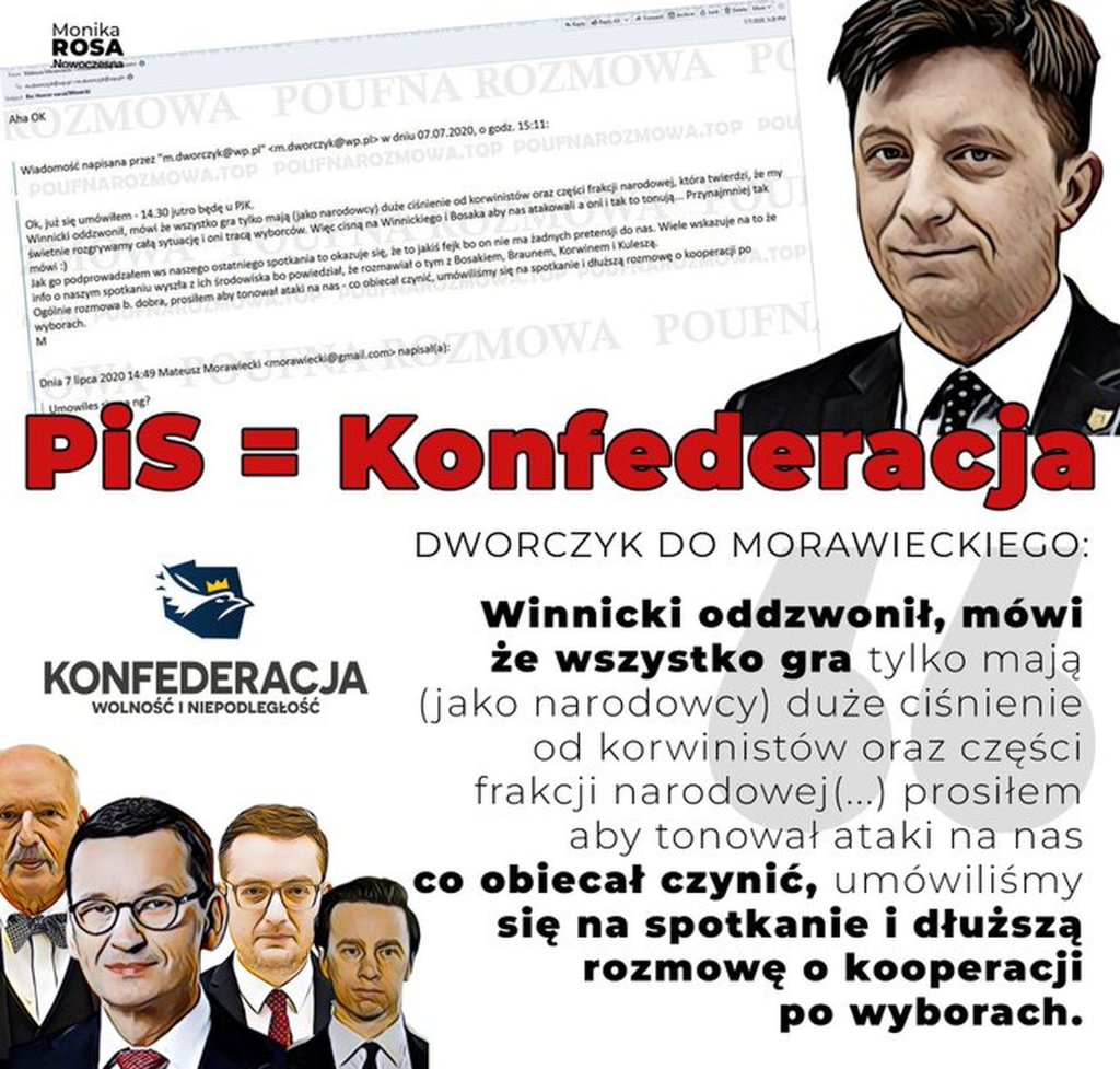 PiS = Konfederacja