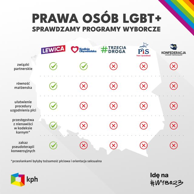 Wpis ekosocjalizm
