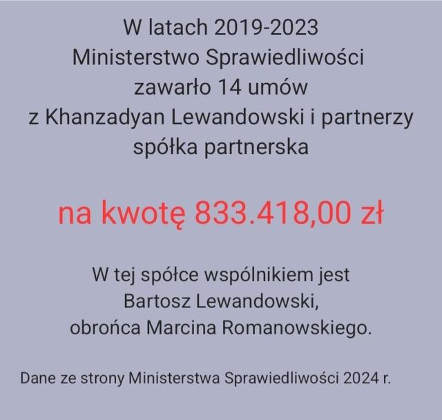 Przekrty Ziobrystw
