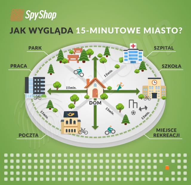 15 minutowe miasto - jak wyglda